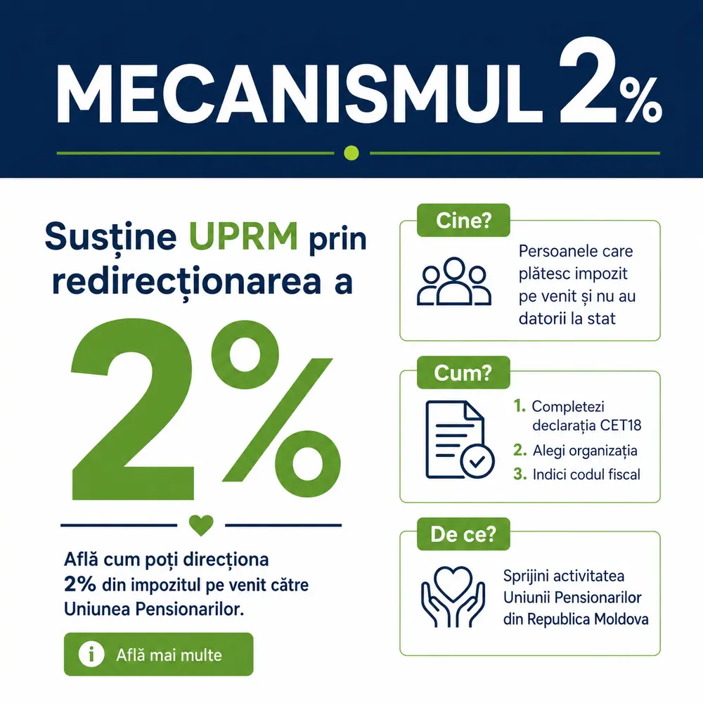 Susține UPRM prin redirecționarea a 2%
